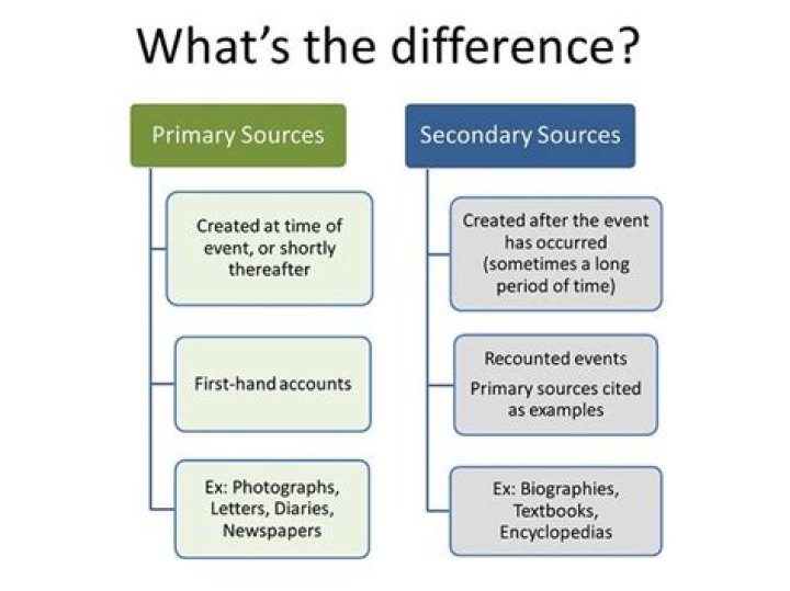 What is the difference between primary and secondary source?
