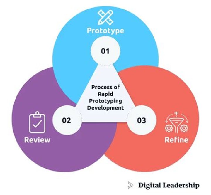 What is the difference between rapid prototyping and manufacturing?