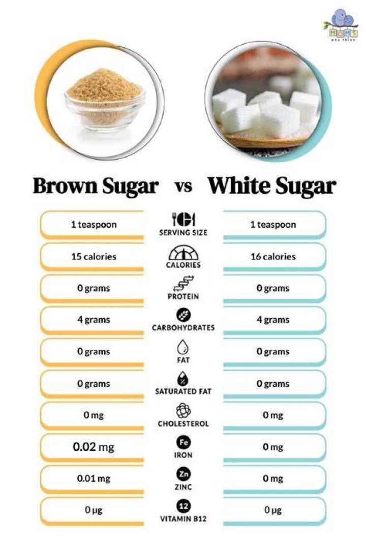 What is the difference between raw and white sugar