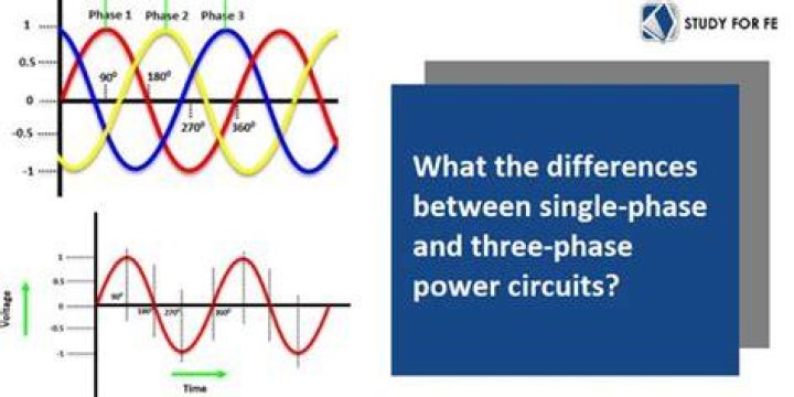 What is the difference between single phase and three phase PDF?