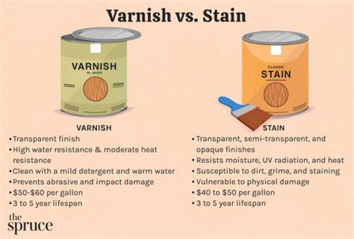 What is the difference between varnish and stain?