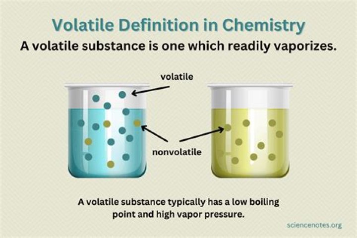 What is the difference between volatile and non volatile compound?