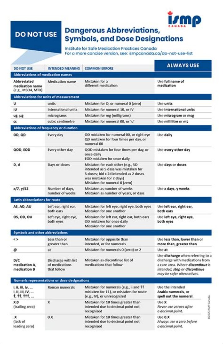 What is the Do Not Use list
