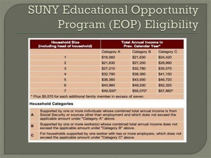 What is the EOP program for SUNY