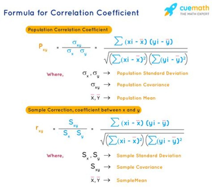 What is the formula for calculating correlation?