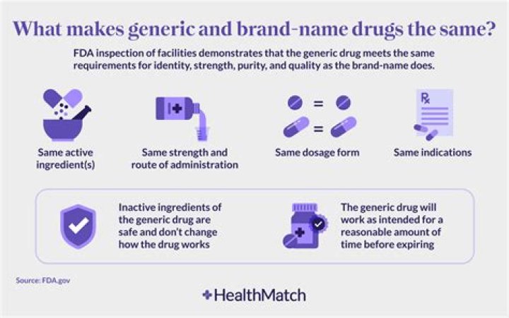 What is the generic for Activella
