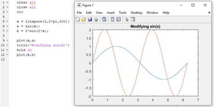 What is the Matlab command for discrete plot?