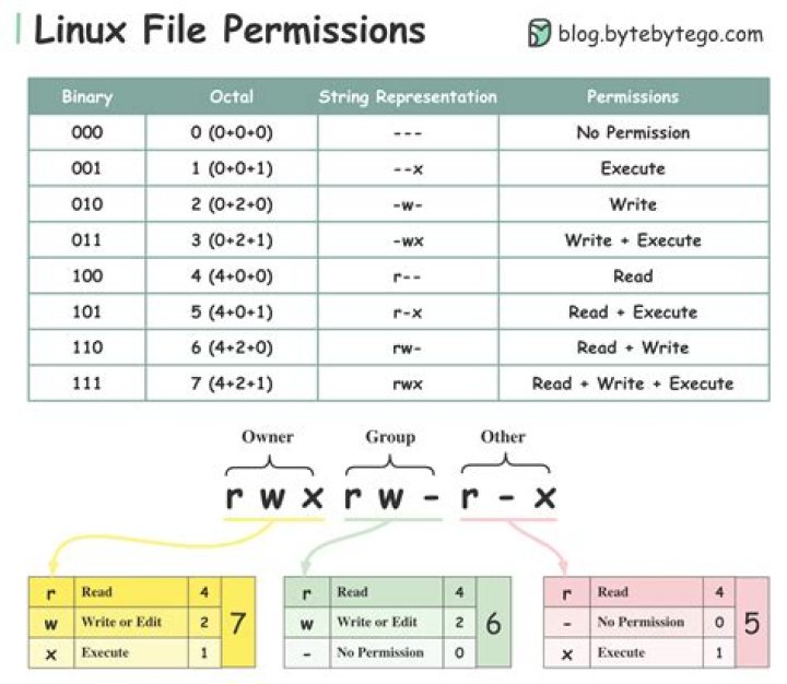 What is the maximum filename length in Linux?