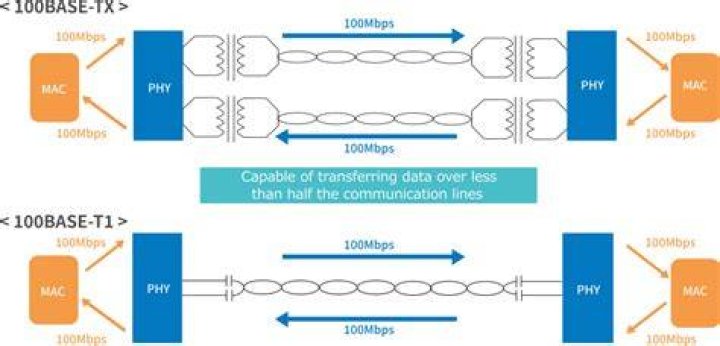 What is the minimum segment length for 1000BASE-T network?