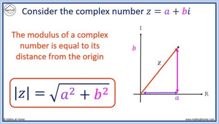 What is the modulus of complex number