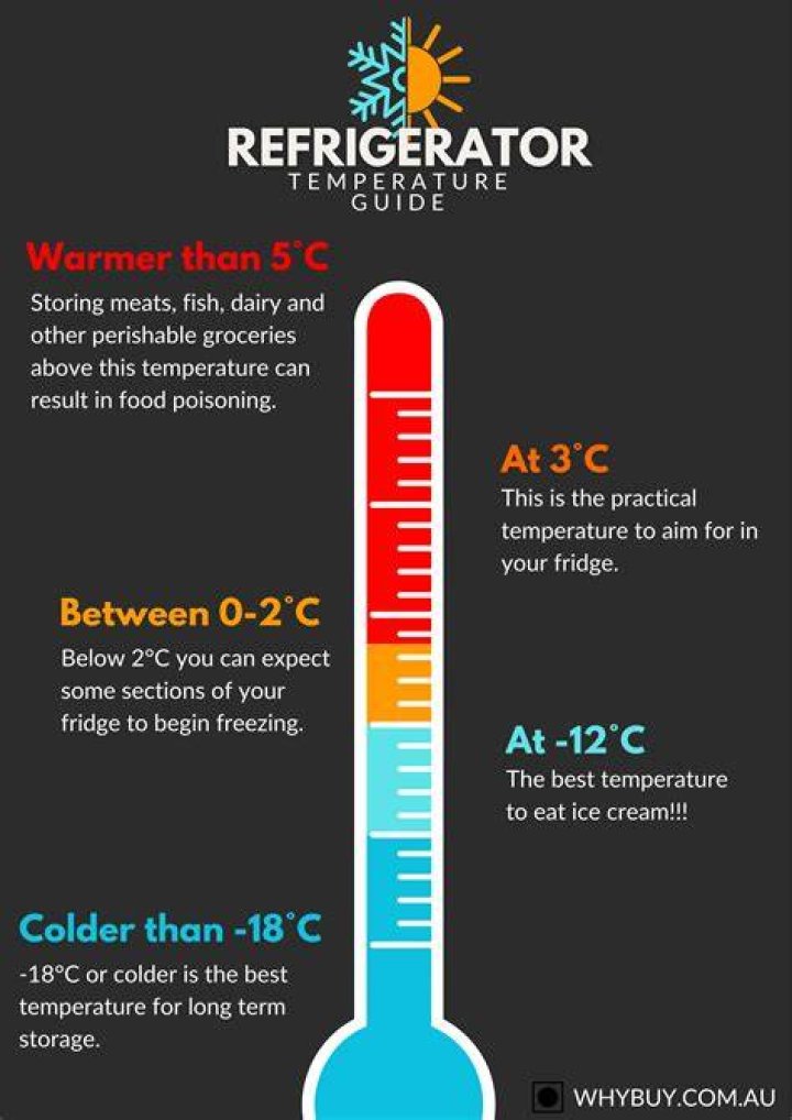 What is the temperature inside most refrigerators?