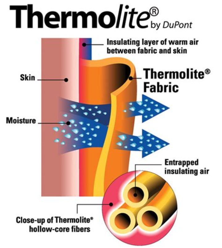 What is Thermolite polyester