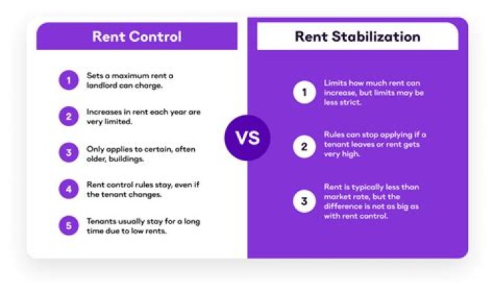 What is true rent control