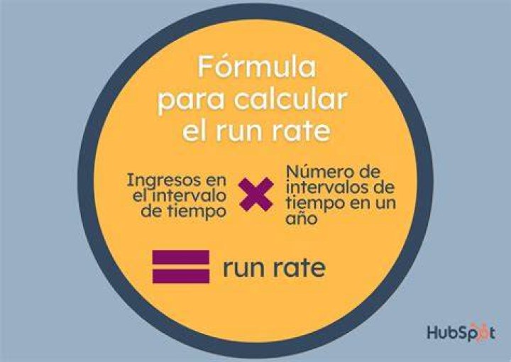 What is un rate?