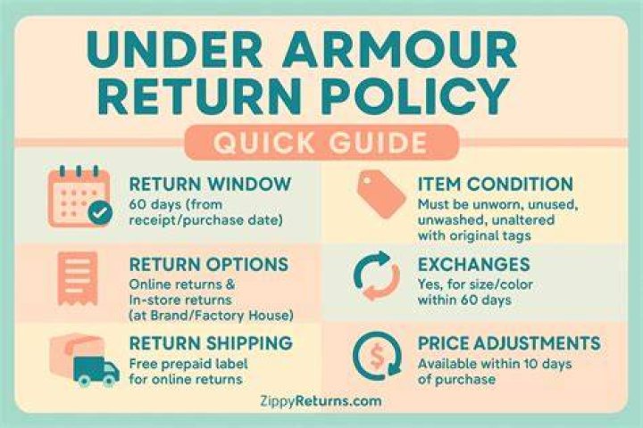 What is Under Armour return policy?