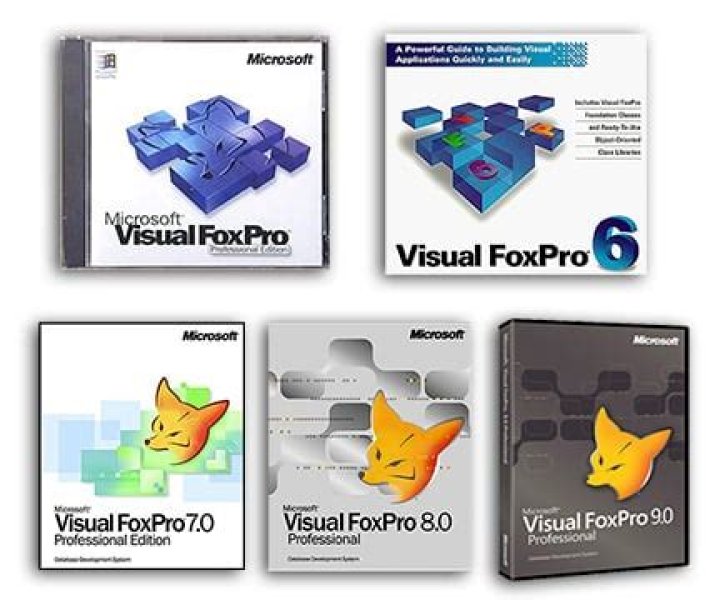 What is Visual FoxPro ODBC driver?