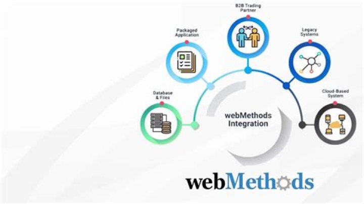 What is WebMethod attribute?