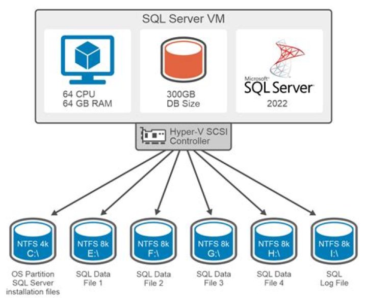 What is XML Auto in SQL Server