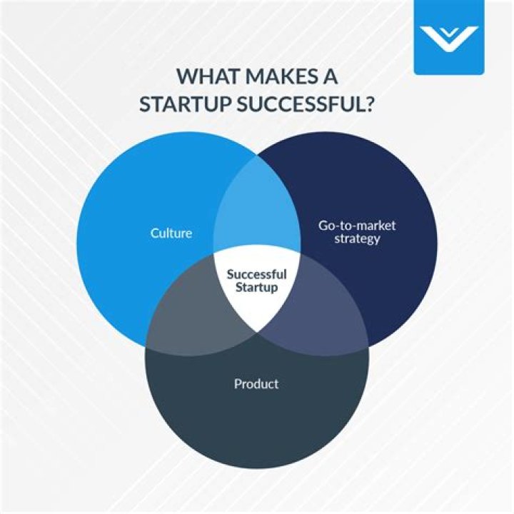 What makes a research successful?