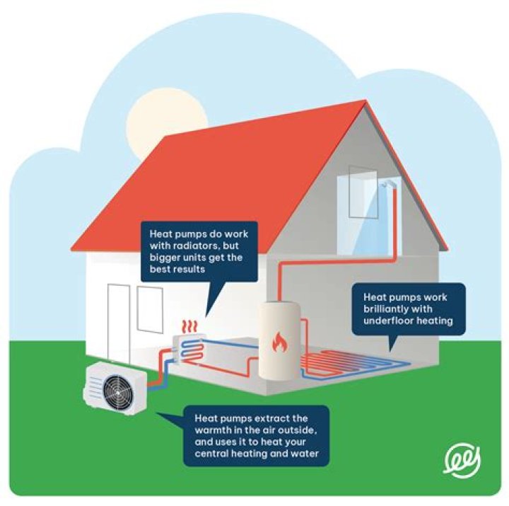 What material keeps heat out