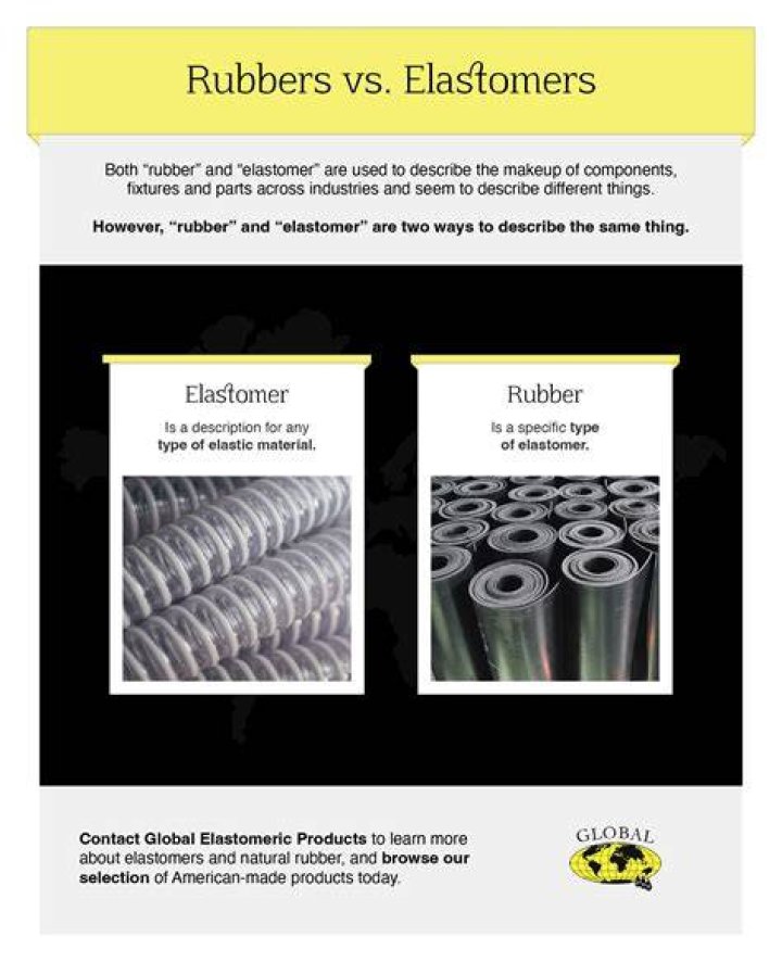 What materials are elastomers?
