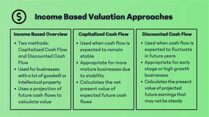 What means income based