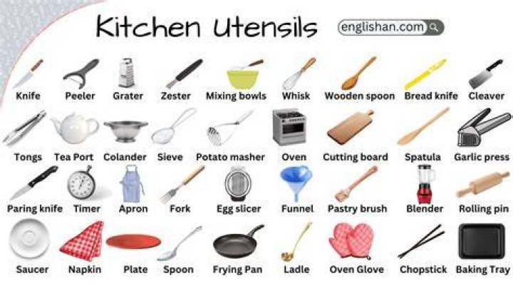 What means kitchen tools?