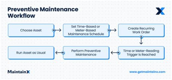 What means maintenance time