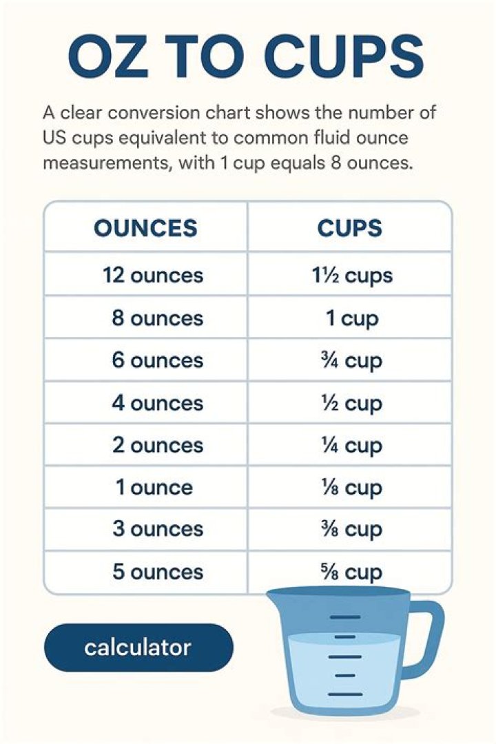 What measuring cup is 2 oz?