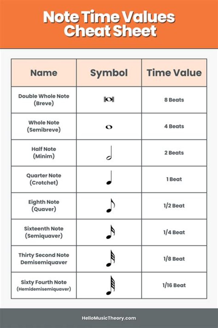 What note value gets the beat in cut time?