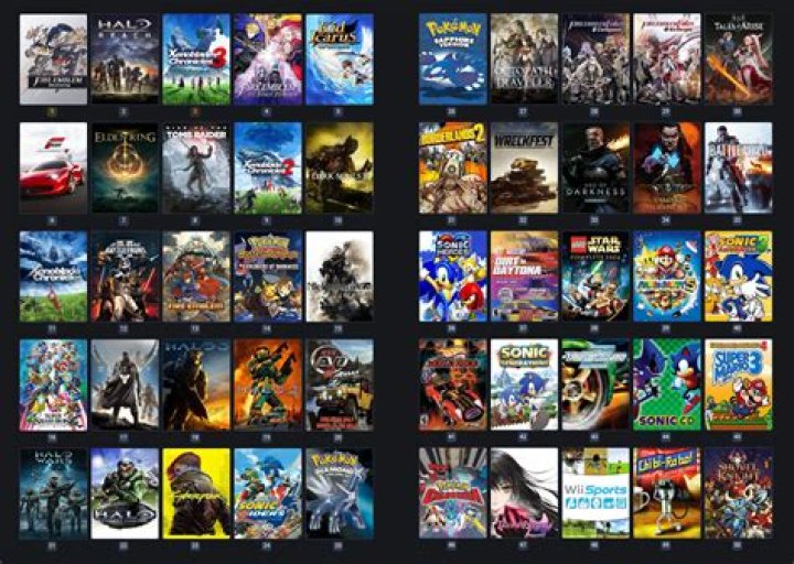 What PC game is best?
