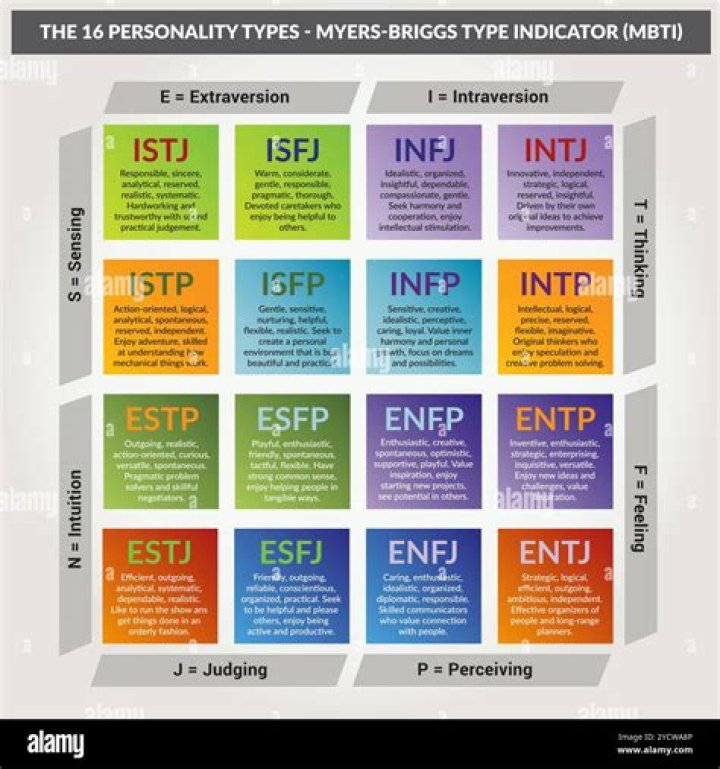What personality type are borderlines?