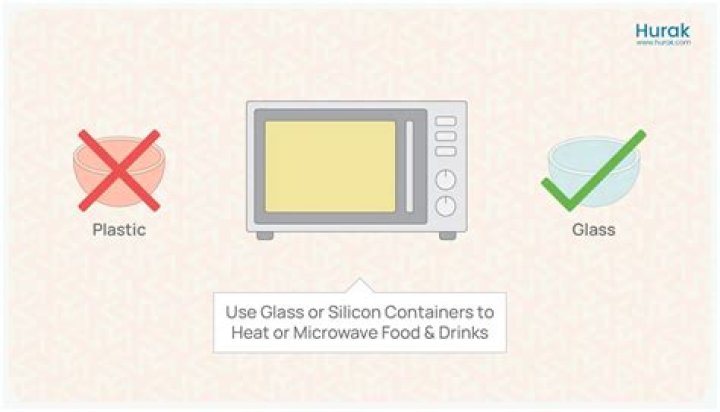 What plastic should not be microwaved?