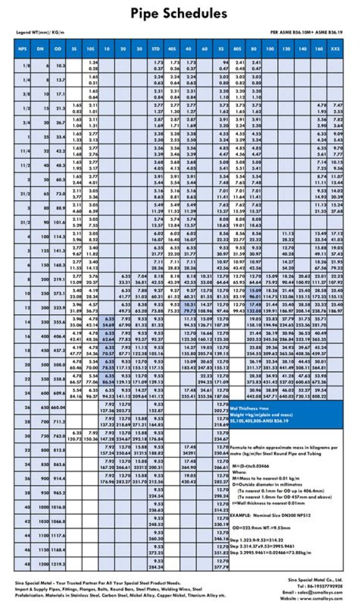 What schedule is 2 pipe?