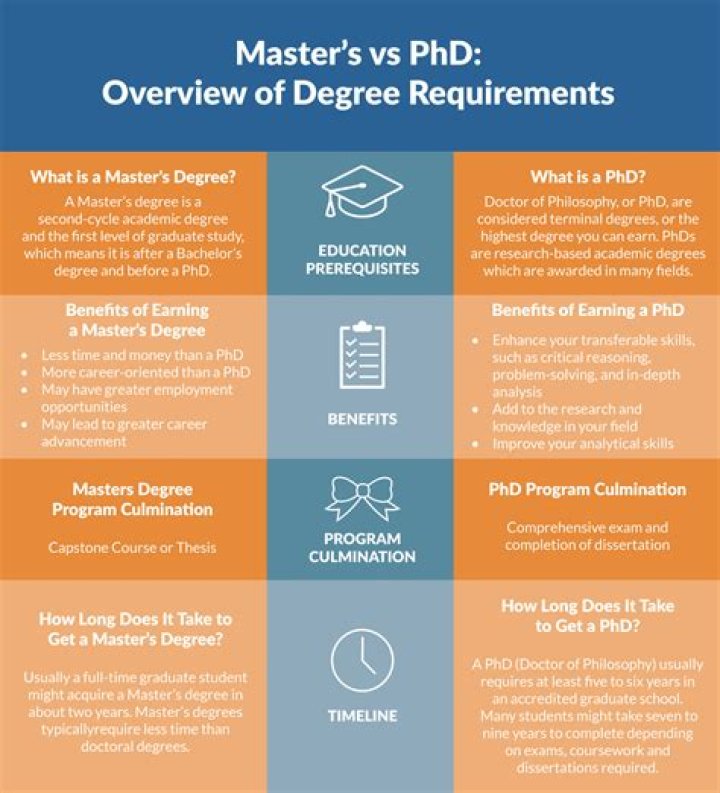 What schools offer MD-PhD programs?