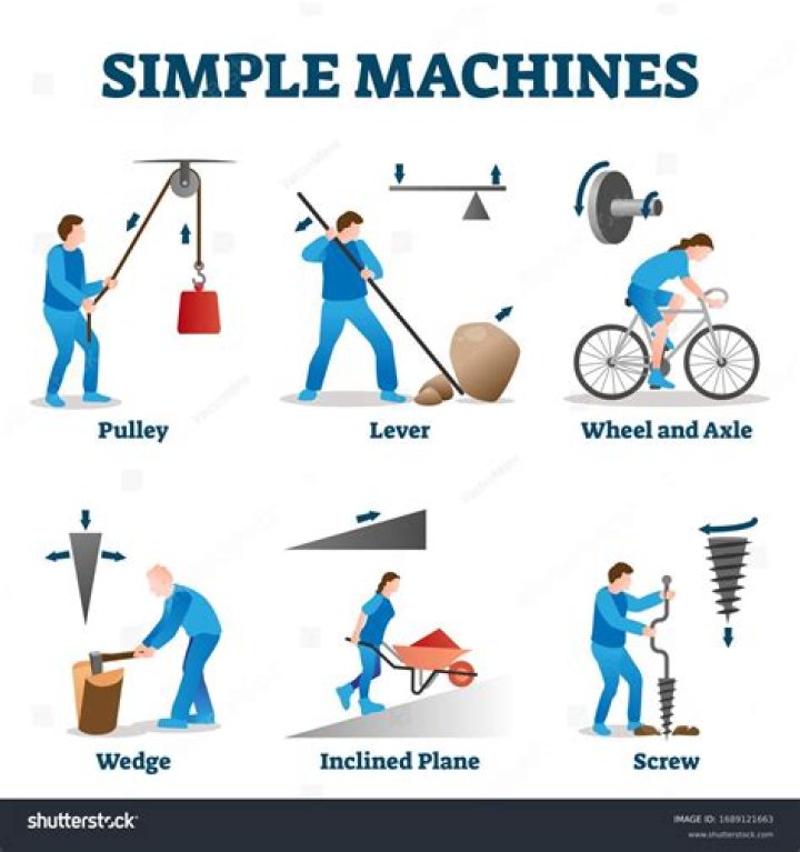 What simple machine is a grater?