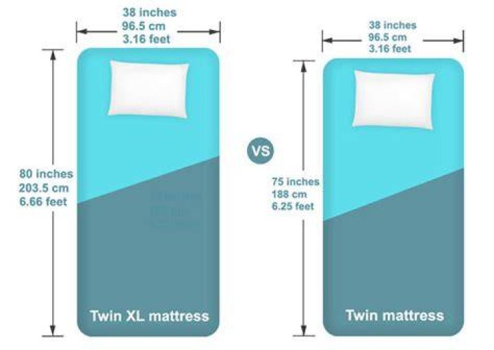 What size are XL twin sheets