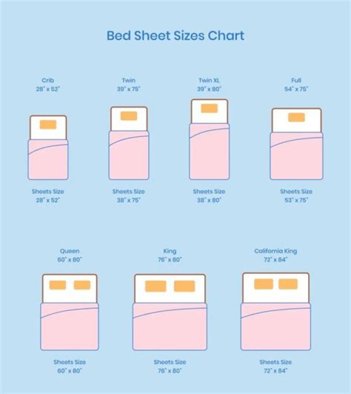 What size is 3/4 bed sheet?