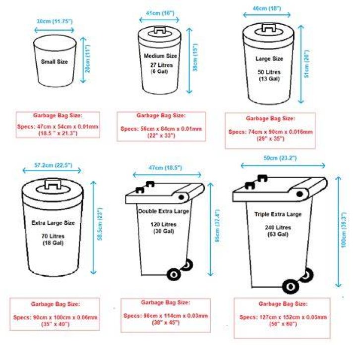 What size is a standard kitchen bin