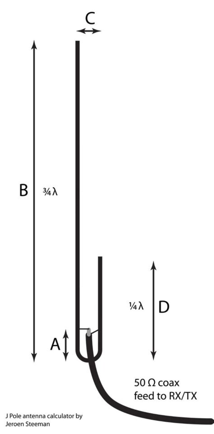 What size is antenna pole?