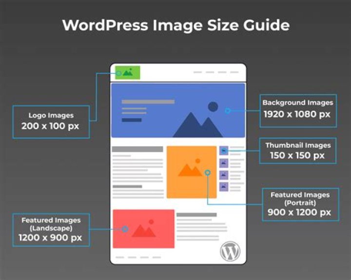 What size should WordPress header image be?