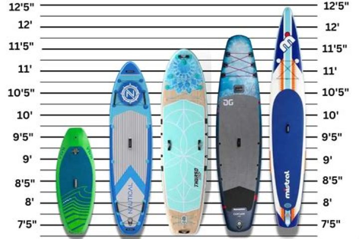 What size soft board do I need