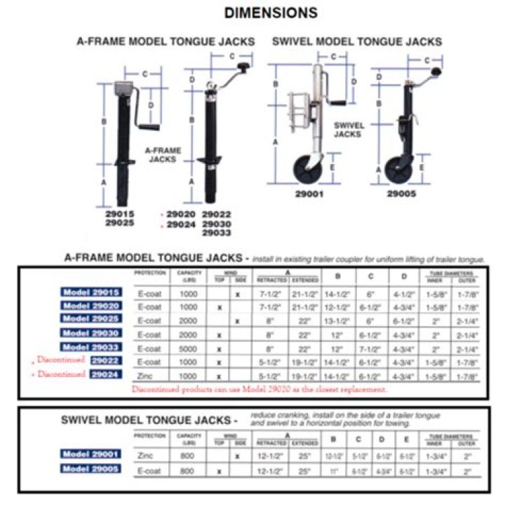 What size trailer jack do I need?