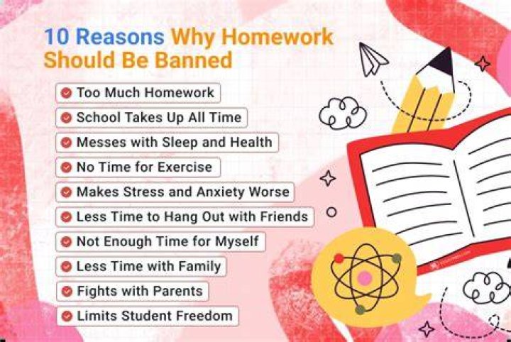 What students say about homework?