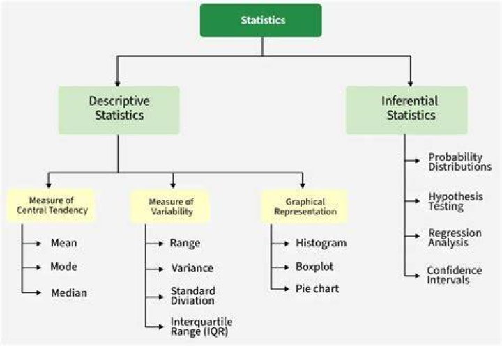 What subject is statistics under