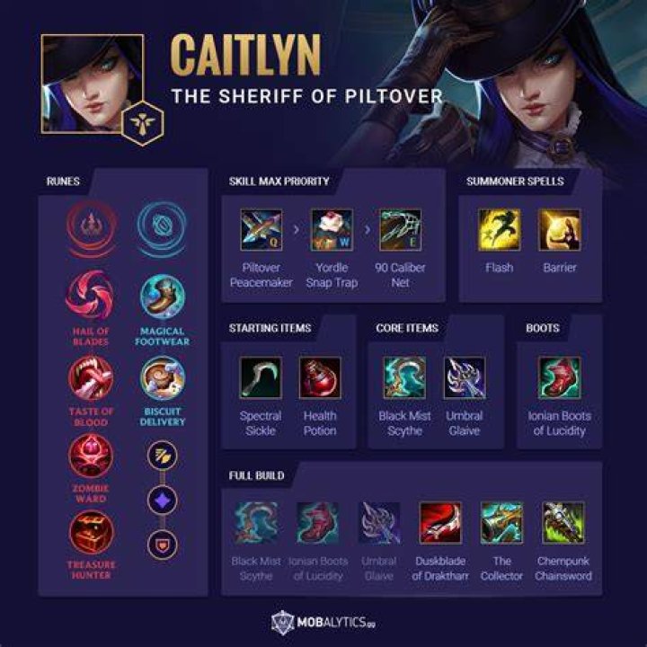 What support goes with Caitlyn?