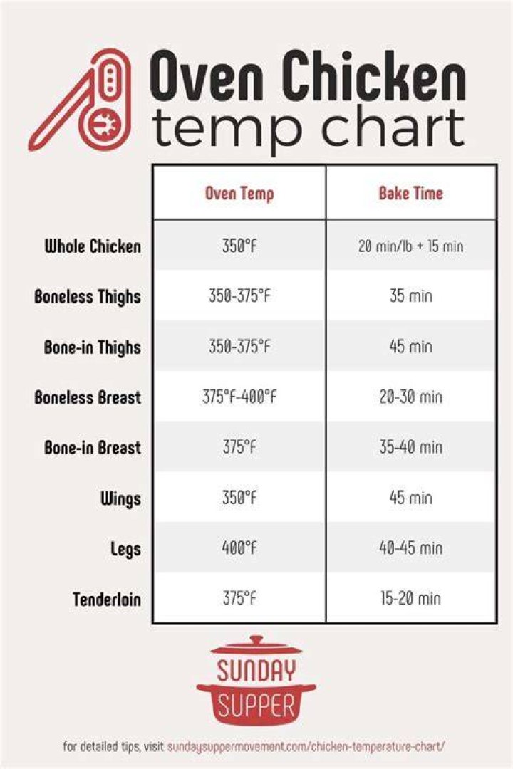 What temperature should chicken bake at?