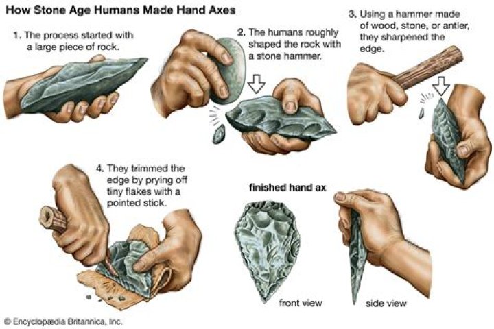 What tools did the Stone Age use