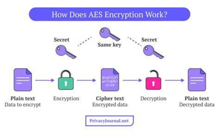 What uses RC4 encryption?