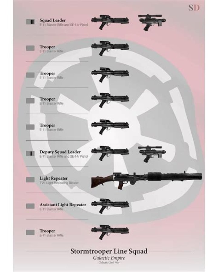 What weapons do imperial guards use?